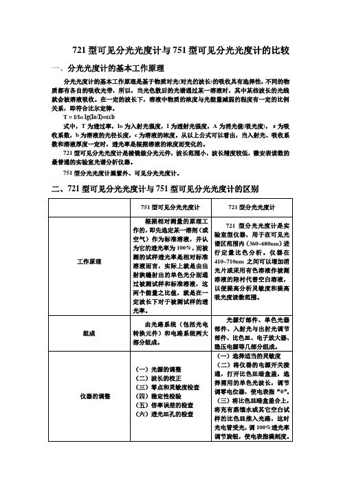 721型可见分光光度计与751型可见分光光度计的比较