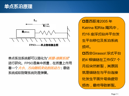 FPSO监测