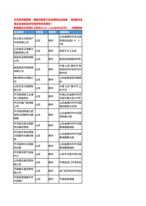 2020新版山东省德州热水器工商企业公司名录名单黄页联系方式大全112家