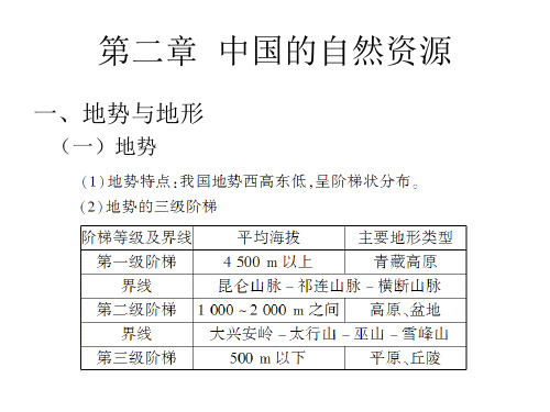 新人教版地理复习课件八年级上第二章中国的自然环境