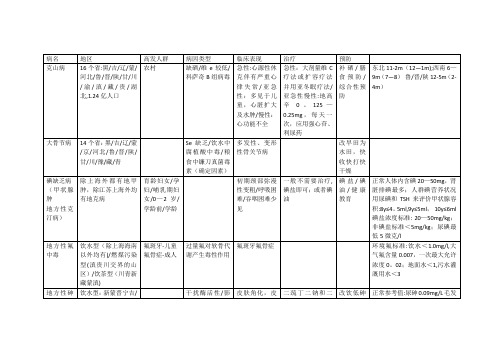 中级职称-疾病控制-地方病总结