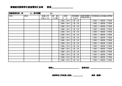 家庭经济困难学生复查情况汇总表院系_