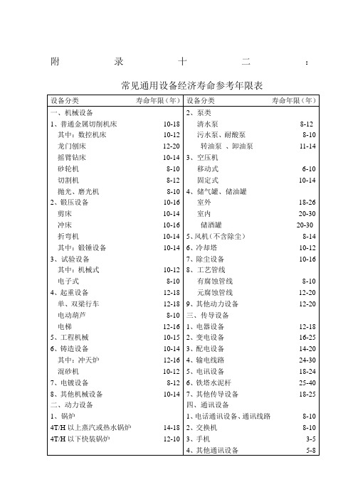 设备经济寿命参考年限表