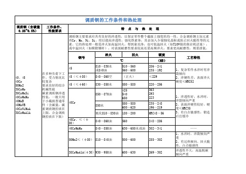 调质钢的工作条件和热处理