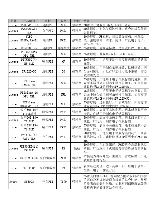 品牌 产品编号 面材 胶型 粘性 特征 80番厚度。耐化学腐蚀