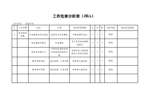 高处作业风险识别