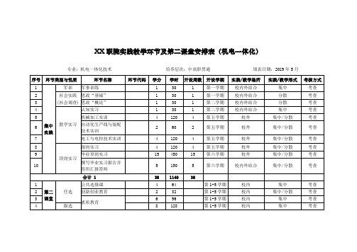 XX职院实践教学环节及第二课堂安排表(机电一体化)