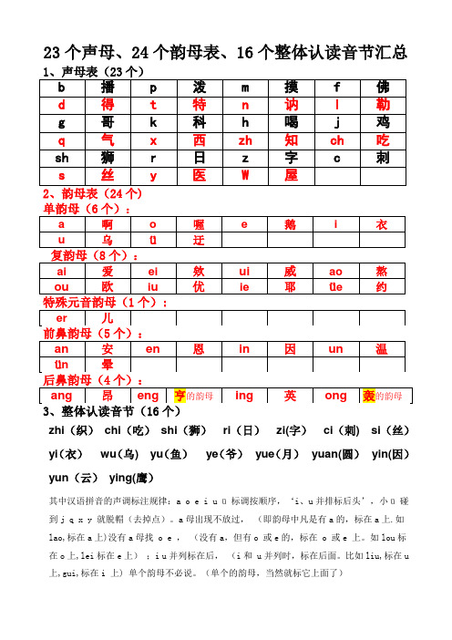 23个声母、24个韵母表、16个整体认读音节汇总