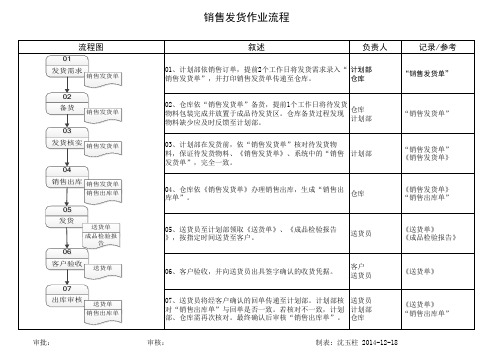 销售发货作业流程20141218