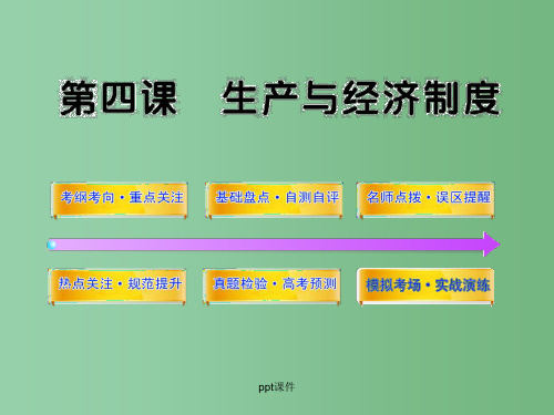 高中政治 2.4《生产与经济制度》全程复习课件 新人教版必修1