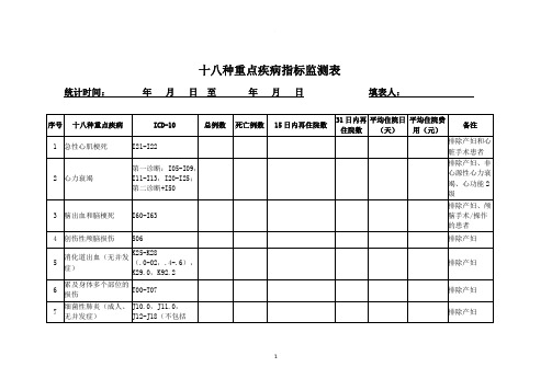 十八种重点疾病指标监测表