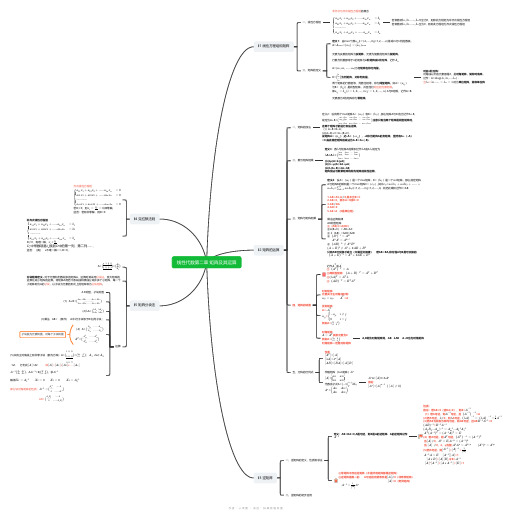 线性代数第二章 矩阵及其运算