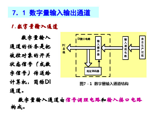 《计算机控制技术》第二章数字量