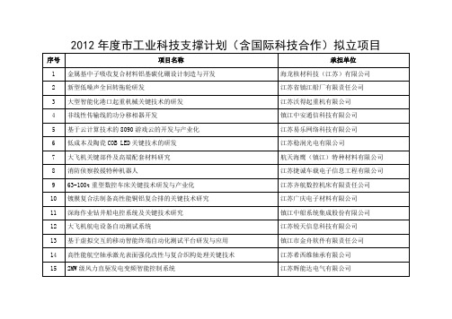 镇江市2012年部分科技计划拟立项项目名单