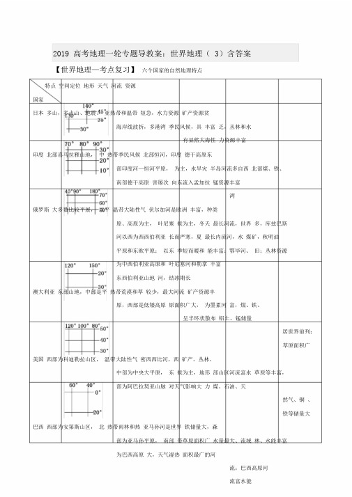 高考地理一轮专题导学案世界地理含精