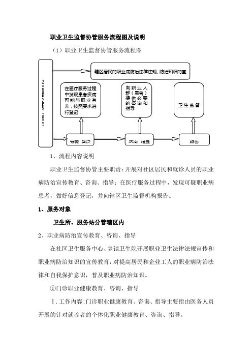 职业卫生监督协管服务流程图及说明