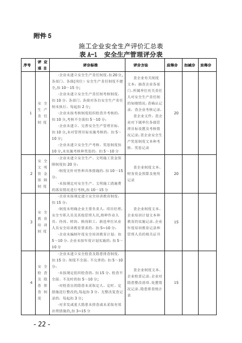 施工企业安全生产评价汇总表