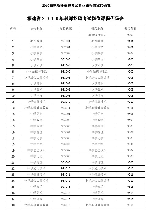 2010年教师招考专业及课程代码表