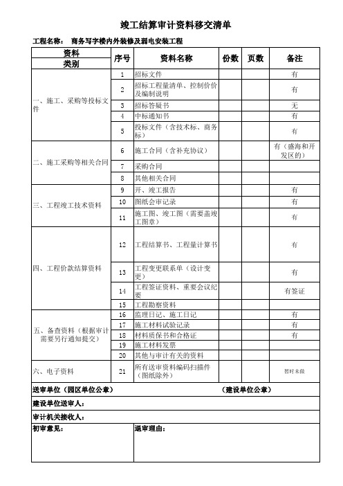 审计资料移交清单