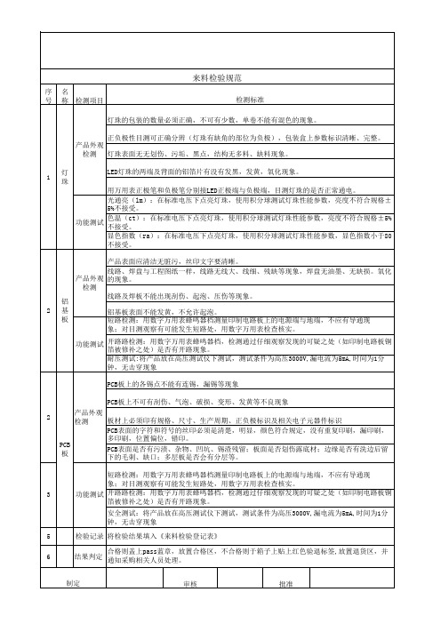 LED来料检验规范