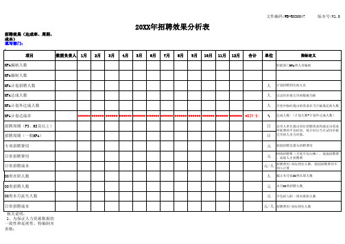 招聘达成率分析表