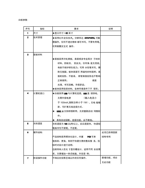 艾博德82寸电子白板全参数