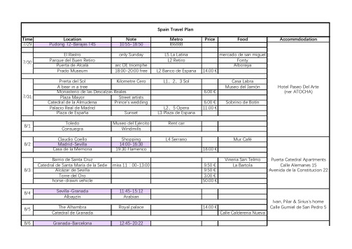 (参考资料)Spain travel plan(西班牙旅行计划,签证需要)