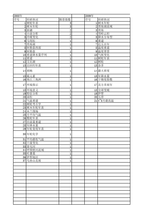 【国家自然科学基金】_树木年轮年表_基金支持热词逐年推荐_【万方软件创新助手】_20140730