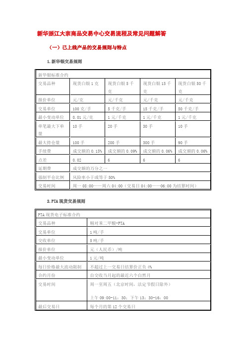 新华大宗交易中心交易流程及常见问题解答