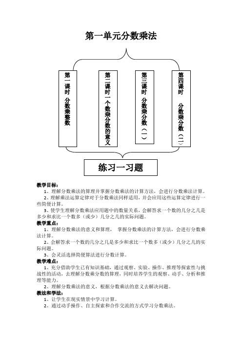 六年级数学第一单元分数乘法结构示意图