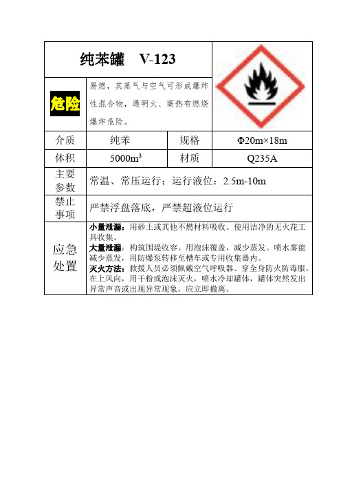 储罐标识牌(模板) 