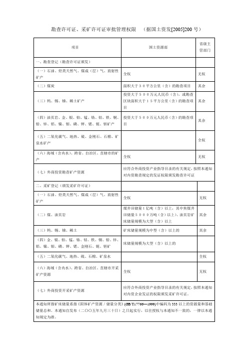 勘查许可证采矿许可证审批管理权限