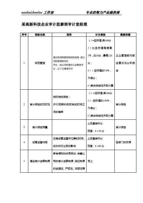 某高新科技企业审计监察部审计室经理绩效考核标准