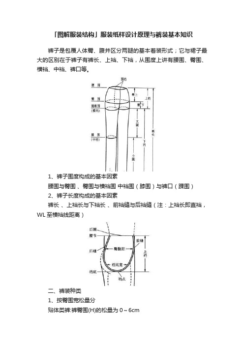 「图解服装结构」服装纸样设计原理与裤装基本知识