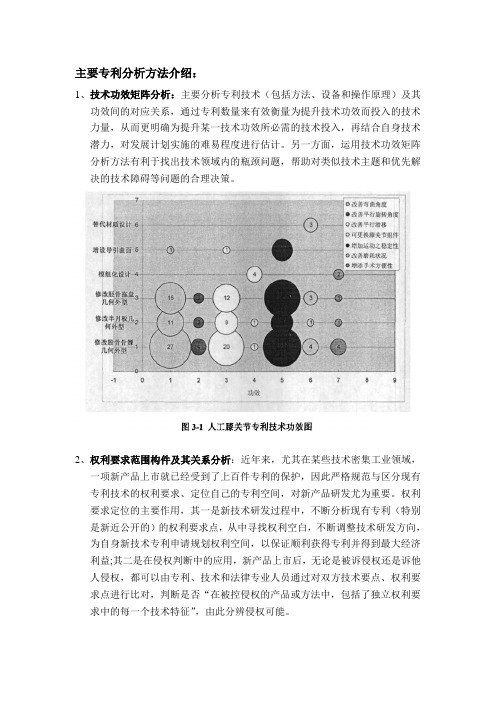 主要专利分析方法介绍