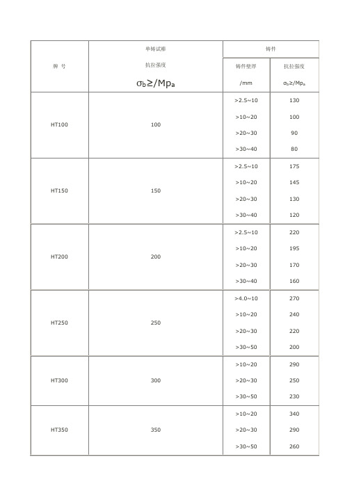 灰铸铁的金相,拉力