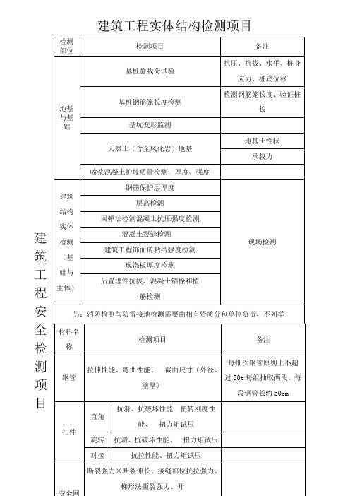 建筑工程检测项目一览表