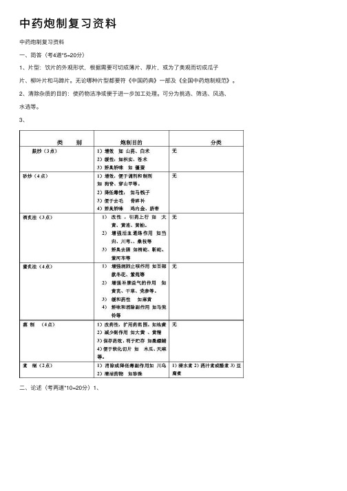 中药炮制复习资料