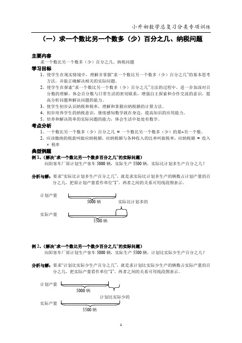 六年级小升初数学重要考点专题复习毕业班