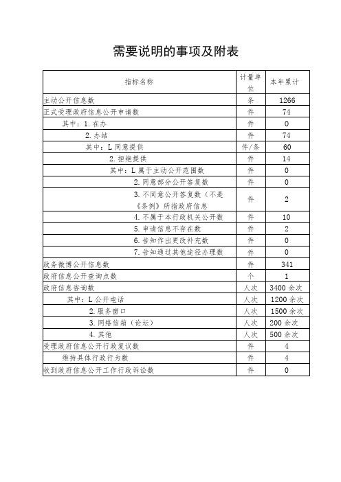 需要说明的事项及附表