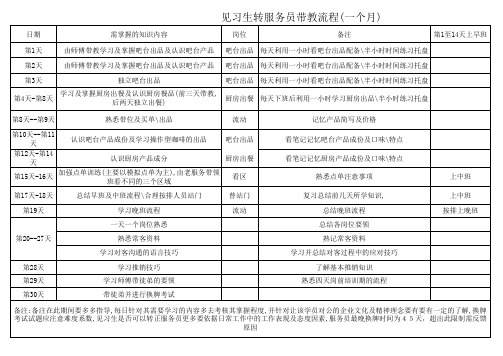 新员工带教计划(一个月)