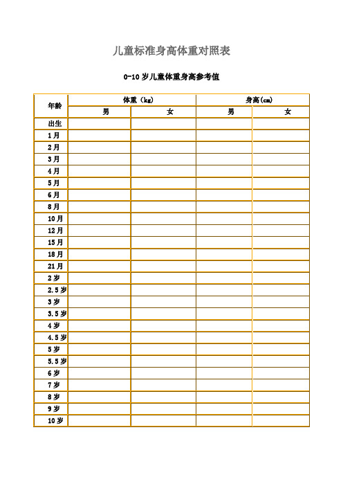 儿童标准身高体重对照表3