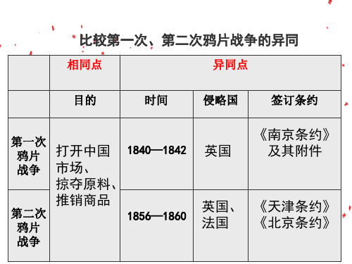 人教版八年级上册历史《第3课 太平天国运动》课件