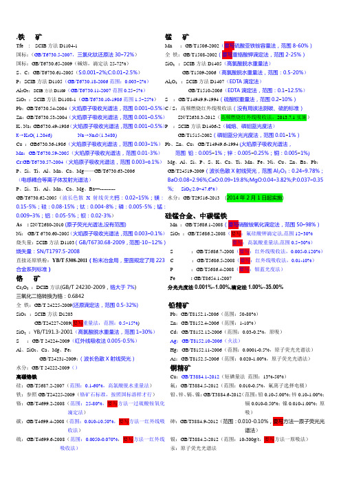 最新常用检验标准