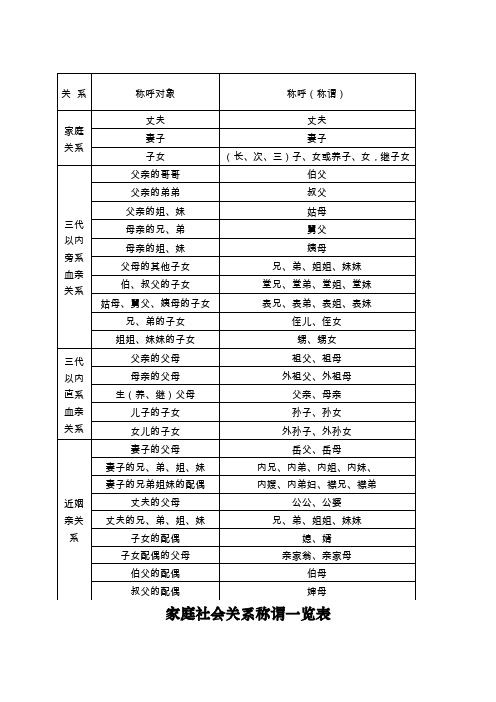 家庭关系称谓