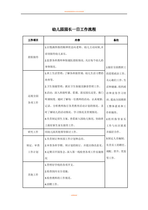 幼儿园园长、保教主任、后勤主任一日工作流程及内容51935