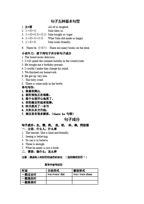 基本句型讲义-高一英语复习知识要点积累