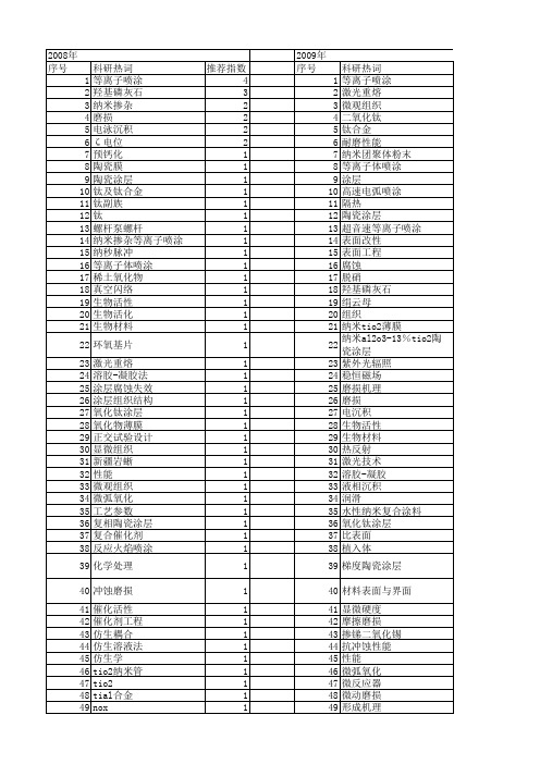 【国家自然科学基金】_tio2涂层_基金支持热词逐年推荐_【万方软件创新助手】_20140802