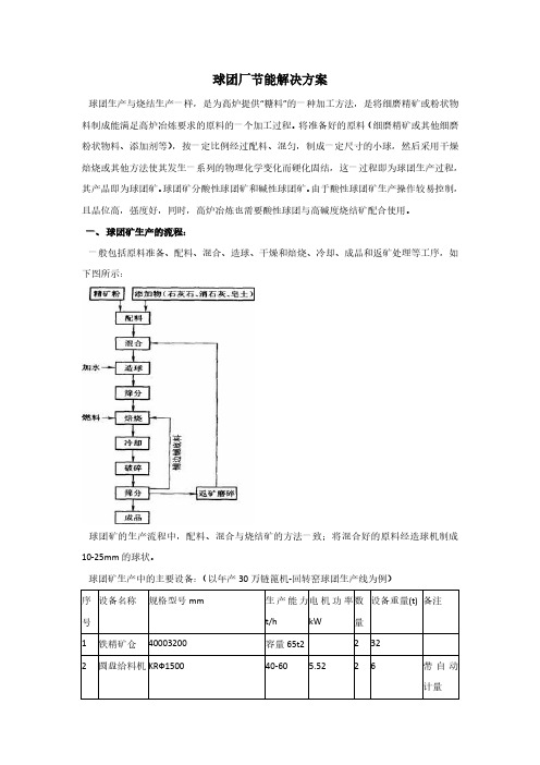 球团厂节能解决方案