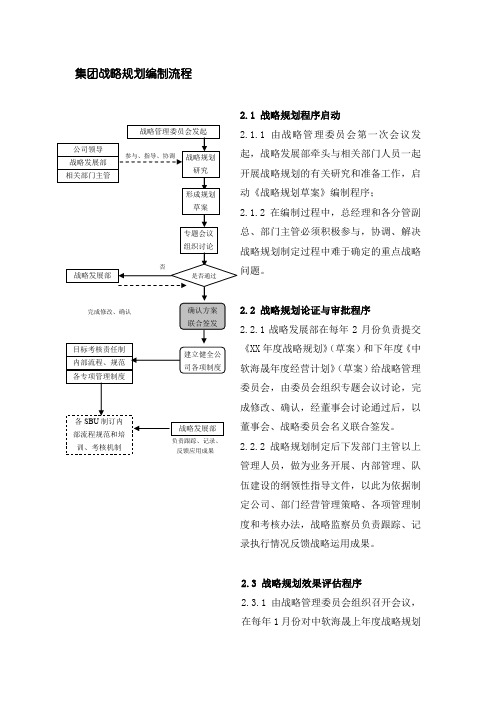 集团战略规划编制流程